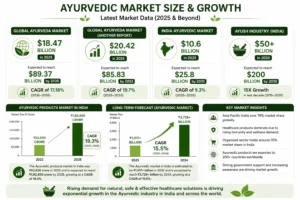 Ayurvedic Third Party Manufacturing Company in Baddi