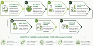 Ayurvedic Third Party Manufacturing Company in Maharashtra