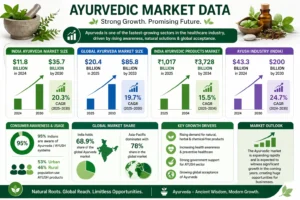 Ayurvedic Third Party Manufacturing Company in Pune 