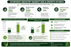 Ayurvedic Third Party Manufacturing Company in Maharashtra