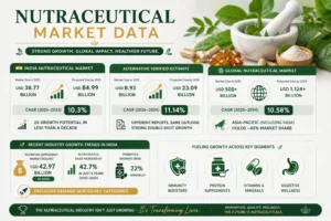 Top 10 Nutraceutical Manufacturing Companies in India